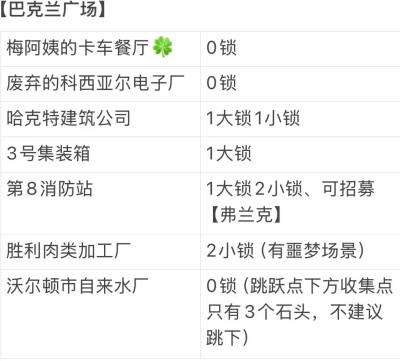 勇闯死人谷暗黑之日全地图撬锁工具数量分享 勇闯死人谷暗黑之日地图撬锁工具一览