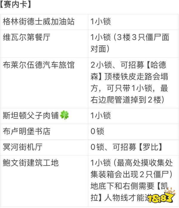 勇闯死人谷暗黑之日全地图撬锁工具数量分享 勇闯死人谷暗黑之日地图撬锁工具一览
