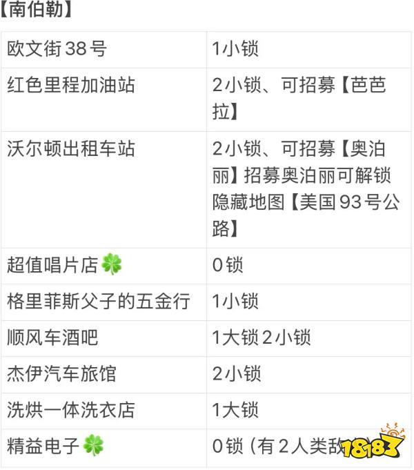 勇闯死人谷暗黑之日全地图撬锁工具数量分享 勇闯死人谷暗黑之日地图撬锁工具一览