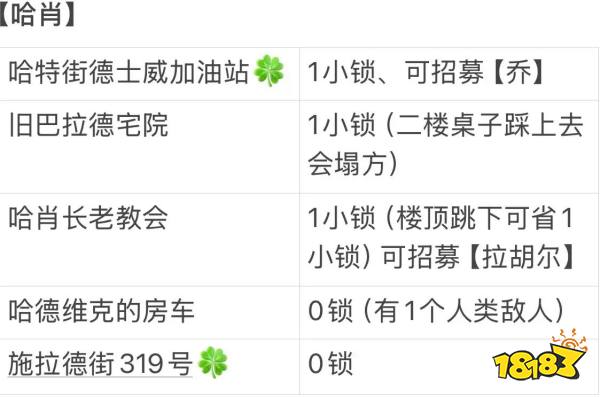 勇闯死人谷暗黑之日全地图撬锁工具数量分享 勇闯死人谷暗黑之日地图撬锁工具一览