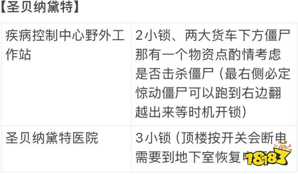 勇闯死人谷暗黑之日全地图撬锁工具数量分享 勇闯死人谷暗黑之日地图撬锁工具一览