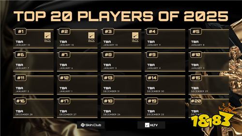 HLTV公布2025年度TOP20评选规则：Major权重最高 数据分析与奖项并重​