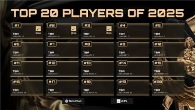 HLTV公布2025年度TOP20评选规则：Major权重最高 数据分析与奖项并重​