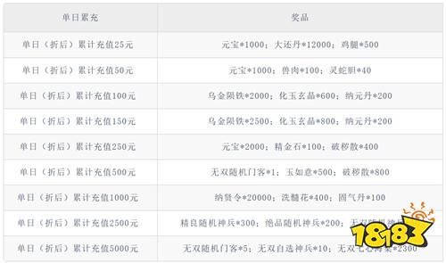 天灵诀0.05折免单江湖版