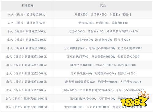 天灵诀0.05折免单江湖版