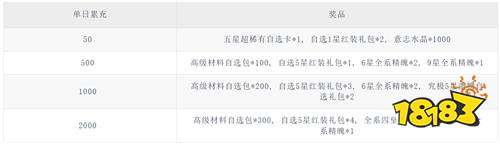 《进击的正太（0.1折新世界启航）》圣诞祈愿（线下申请） 