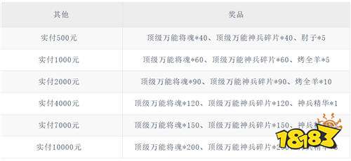 《萌将风云（0.05升级送哪吒）》圣诞限时活动（线下申请）