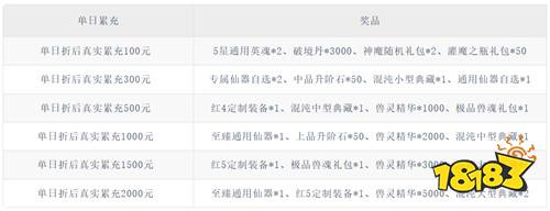 【12.26-12.28】周末福利活动：热门游戏畅快体验，专属福利享不完！