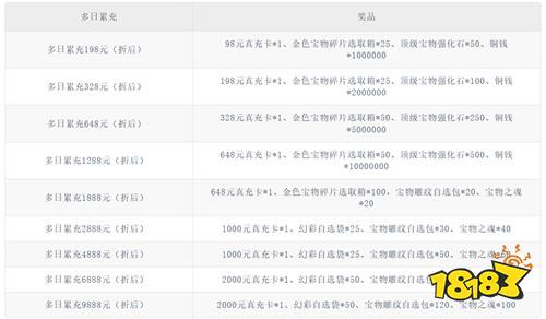 【12.26-12.28】周末福利活动：热门游戏畅快体验，专属福利享不完！