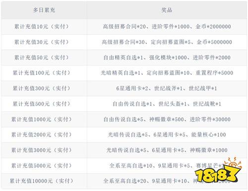 赛博朋克卡牌爆款！《超维计划》策略搭配，组建专属伙伴战队！