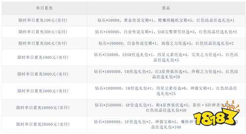 《永恒之刃（0.1折高爆无门槛）》圣诞单日（线下申请）
