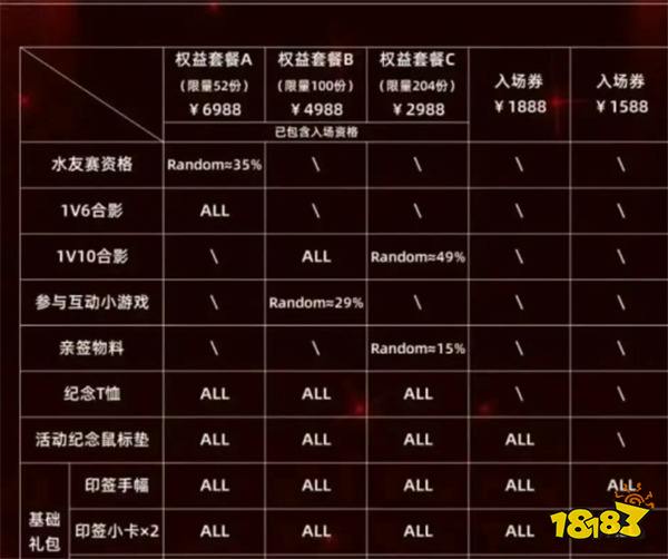 一边狂骂一边疯抢！Faker7000元合影票遭粉丝吐槽太贵，开卖1分钟便售罄！