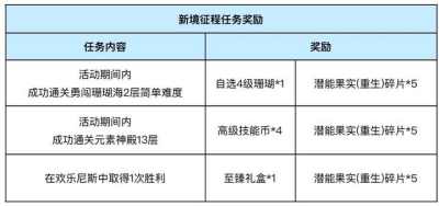 石器时代觉醒：新年挑战兑换重生宠3级技能！元素11层可获得手册额外经验！