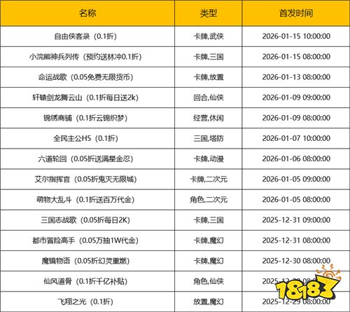 [12.29-1.4]一周新游预告：零氪解锁满V特权，这波元旦福利太顶了！
