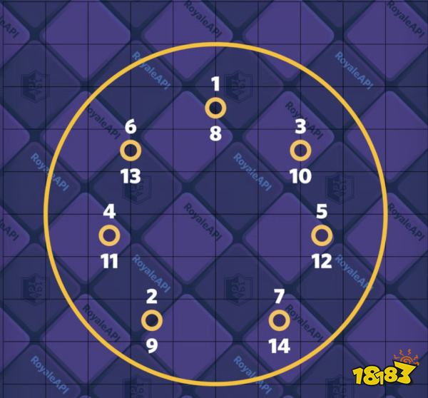 皇室战争1月平衡性调整：大刺客、墓园重做！