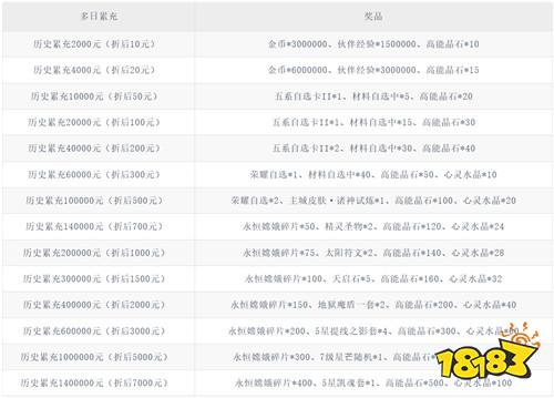 白雪公主黑化出击!《魔镜物语》全新幻灵版本开启暗黑童话新旅程!