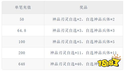 辞旧迎新福利炸场！元旦新春游戏盛典，跨年畅玩领海量好礼！