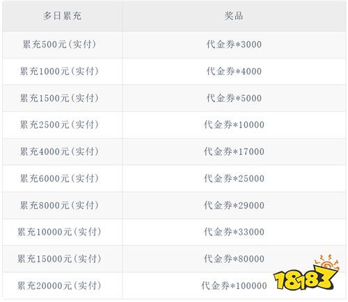 辞旧迎新福利炸场！元旦新春游戏盛典，跨年畅玩领海量好礼！