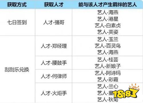 时光杂货店手游