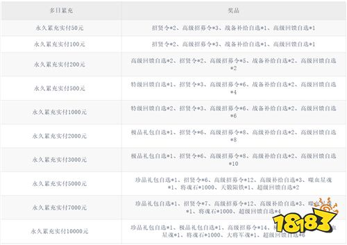 三国志战歌0.05折每日2K版