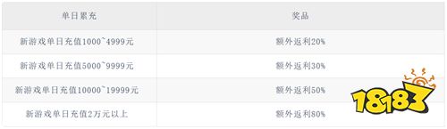 血饮天下宠宠打宝十二职业版
