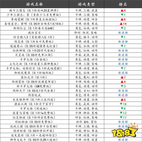 巴兔热游推荐排行榜第186期：爱你老己！游戏要爽，福利要顶！