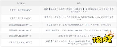 灵武世界0.1折转游返代金版