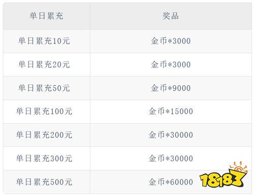 斗破苍穹：巅峰对决3.5折免费版