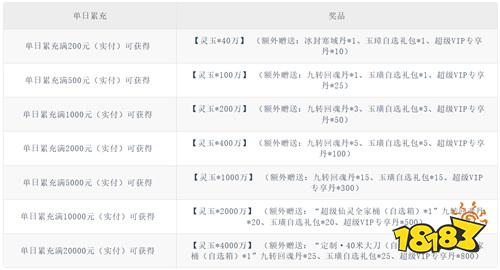 《我欲修真（送灵光神鹿）》200%灵玉节日（自动发放）