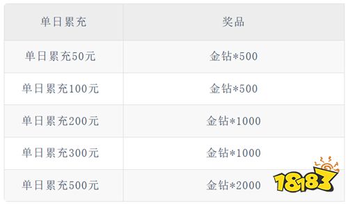 不朽觉醒GM免费版