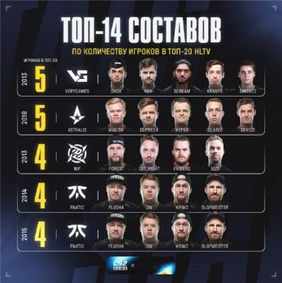 王朝象征!Vitality成第12支四人登榜战队,2025年度榜单再添传奇