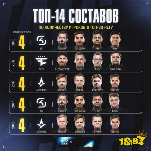 王朝象征!Vitality成第12支四人登榜战队,2025年度榜单再添传奇