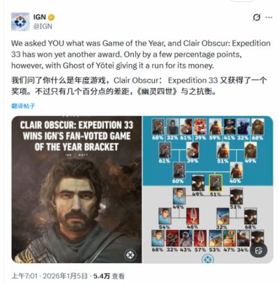 IGN玩家投票年度最佳出炉：光与影 33号远征队险胜羊蹄山之魂