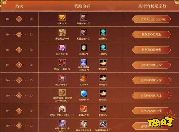 天龙八部归来年终回馈有哪些福利 天龙八部归来年终回馈奖励一览