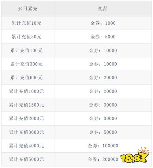 寻龙英雄0.1折免费版