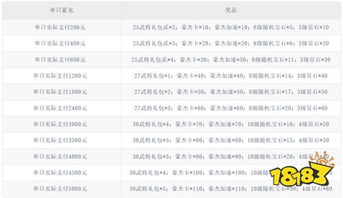 三国手游福利王？《全民主公》上线送红将，塔防布阵无脑赢！