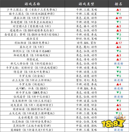 巴兔热游推荐排行榜第187期：封神级热游集结，玩到停不下来！