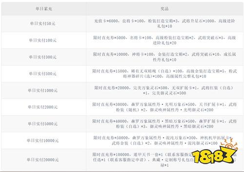 《笑梦江山（0.1折送十万连抽）》限时直充券（自动发放）