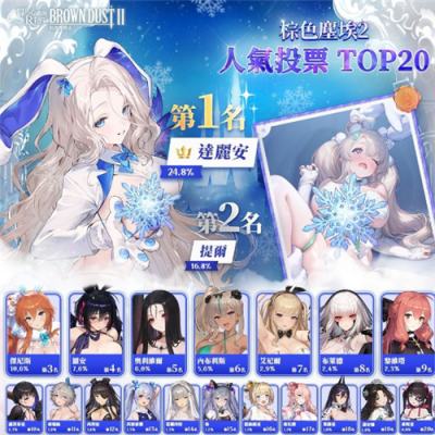 《棕色尘埃2》公布2.5周年人气投票结果 联名限量PC机壳上市！