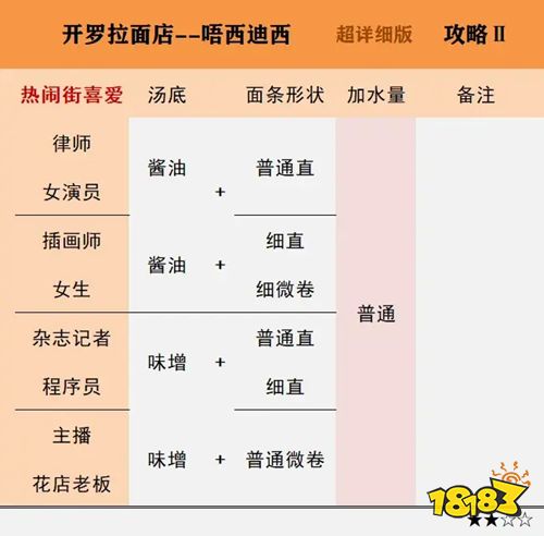 开罗游戏世界正式版