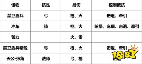 我是大主公正版手游下载