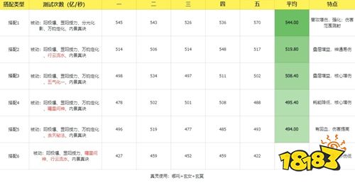 主宰世界官方版下载