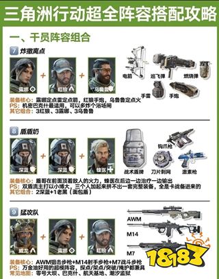 三角洲行动阵容怎么搭配 三角洲行动超全阵容搭配攻略