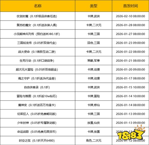 [1.12-1.18]一周新游预告：GM特权免费送，这波BT新游零氪也能封神！
