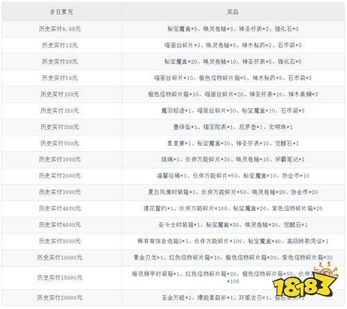 时空之弦0.1折天天6480版