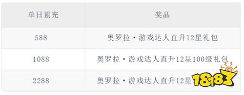 《纯白和弦(0.1万元代金免费版)》游戏达人满星(线下申请)