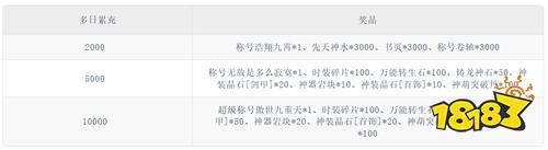 牧场传奇百万红包版