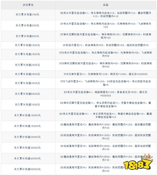 少年封神0.05折专属联动版