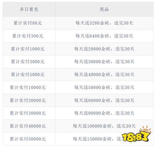 《灵武世界（0.1折转游返代金）》金砖月卡活动（自动发放）