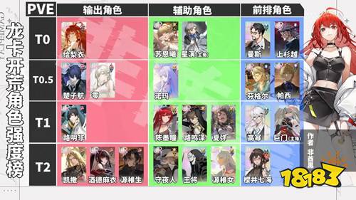 龙族卡塞尔之门永久免费版